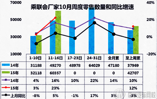 2015年10月車市汽車銷量數據分析@chinaadec.com