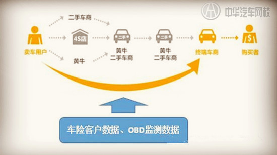 傳統(tǒng)模式遭挑戰(zhàn),二手車電商經(jīng)營模式現(xiàn)狀如何?@chinaadec.com