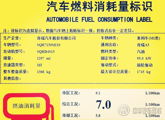 油耗測量結果差異是實際測量不科學?還是工信部貓膩?@chinaadec.com 油耗測量結果差異是實際測量不科學?還是工信部貓膩?@chinaadec.com