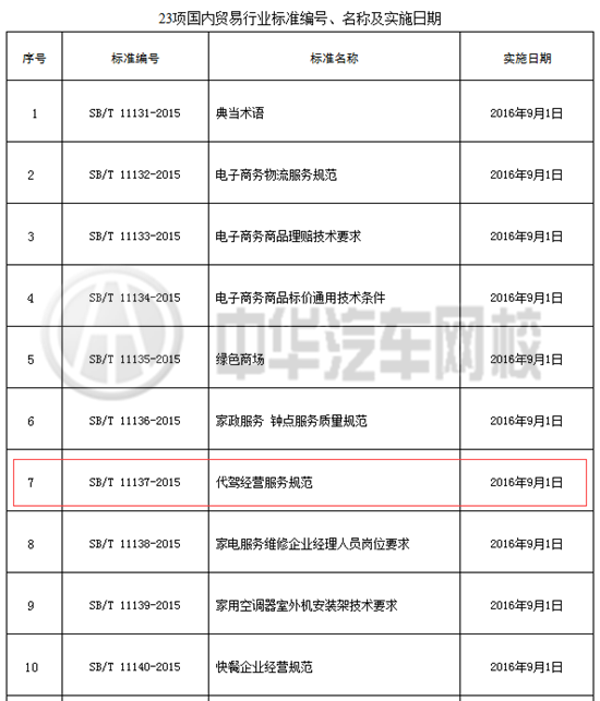 2015年最新代駕經營服務規范@chinaadec.com