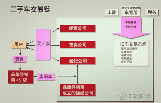 商務(wù)部:2015年二手車流通企業(yè)經(jīng)營管理規(guī)范@chinaadec.com 商務(wù)部:2015年二手車流通企業(yè)經(jīng)營管理規(guī)范@chinaadec.com
