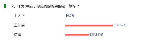汽車那么多,為什么80后獨愛SUV?@chinaadec.com 汽車那么多,為什么80后獨愛SUV?@chinaadec.com
