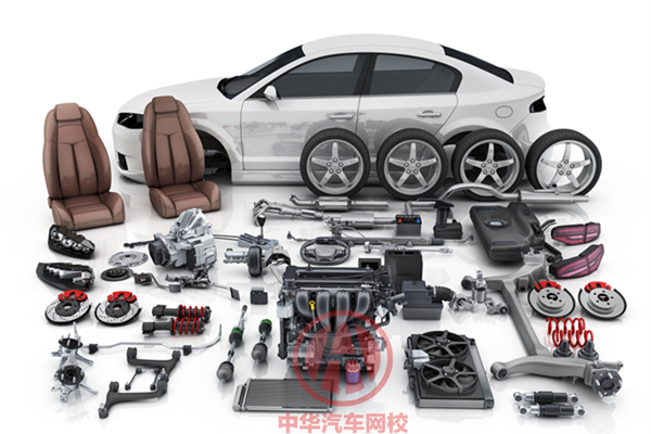 2015年汽車后市場發展現狀及趨勢@chinaadec.com