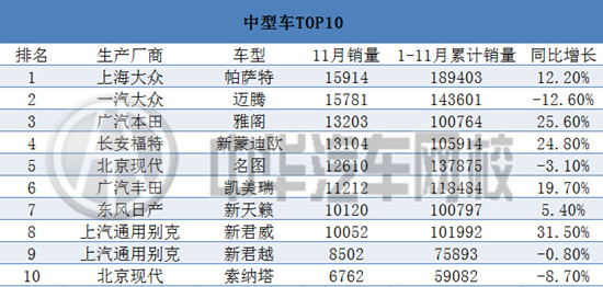 2015年11月汽車銷售排行榜@chinaadec.com 2015年11月汽車銷售排行榜@chinaadec.com
