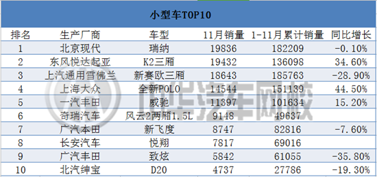 2015年11月汽車銷售排行榜@chinaadec.com 2015年11月汽車銷售排行榜@chinaadec.com