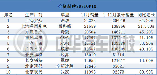 2015年11月汽車銷售排行榜@chinaadec.com 2015年11月汽車銷售排行榜@chinaadec.com