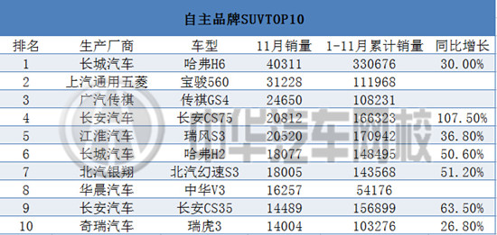 2015年11月汽車銷售排行榜@chinaadec.com 2015年11月汽車銷售排行榜@chinaadec.com
