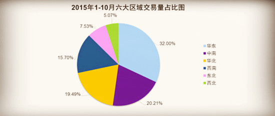 看2015年二手車市場 預測2016年二手車市場發展趨勢@chinaadec.com