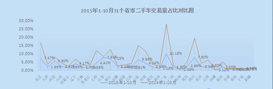 看2015年二手車市場 預測2016年二手車市場發展趨勢@chinaadec.com