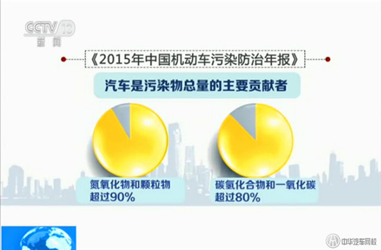 2015年中國機動車污染防治年報@chinaadec.com 2015年中國機動車污染防治年報@chinaadec.com