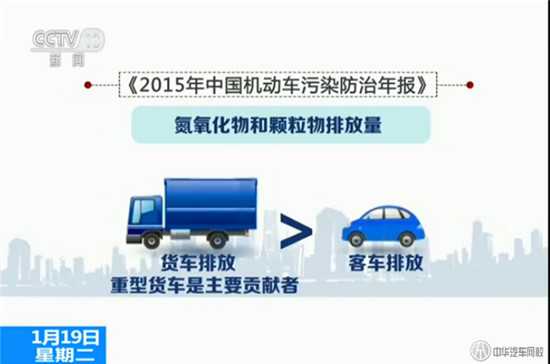 2015年中國機動車污染防治年報@chinaadec.com 2015年中國機動車污染防治年報@chinaadec.com