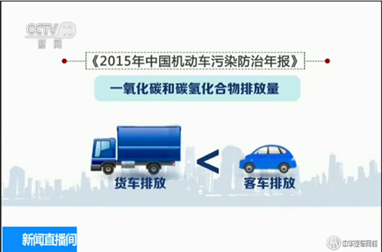 2015年中國機動車污染防治年報@chinaadec.com 2015年中國機動車污染防治年報@chinaadec.com