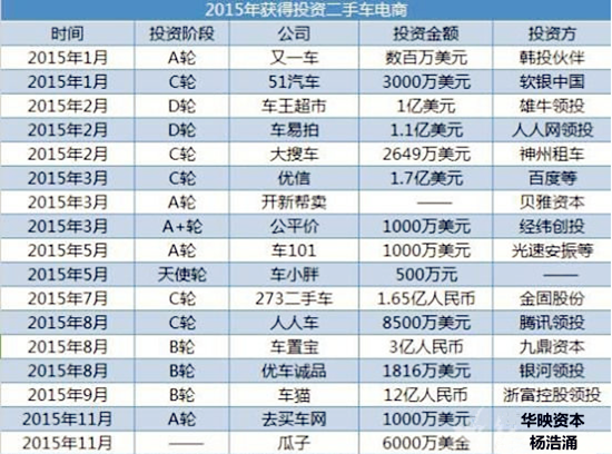 二手車電商數(shù)據(jù)造假消息頻出,O2O陷入尷尬境地?@chinaadec.com
