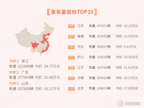 2015年中國二手車交易數據分析報告@chinaadec.com