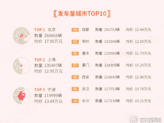 2015年中國二手車交易數據分析報告@chinaadec.com