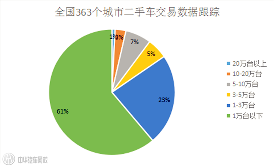 2015年中國二手車交易數據分析報告@chinaadec.com