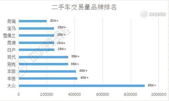 2015年中國二手車交易數據分析報告@chinaadec.com