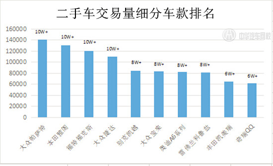 2015年中國二手車交易數據分析報告@chinaadec.com