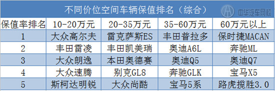 2015年中國二手車交易數據分析報告@chinaadec.com