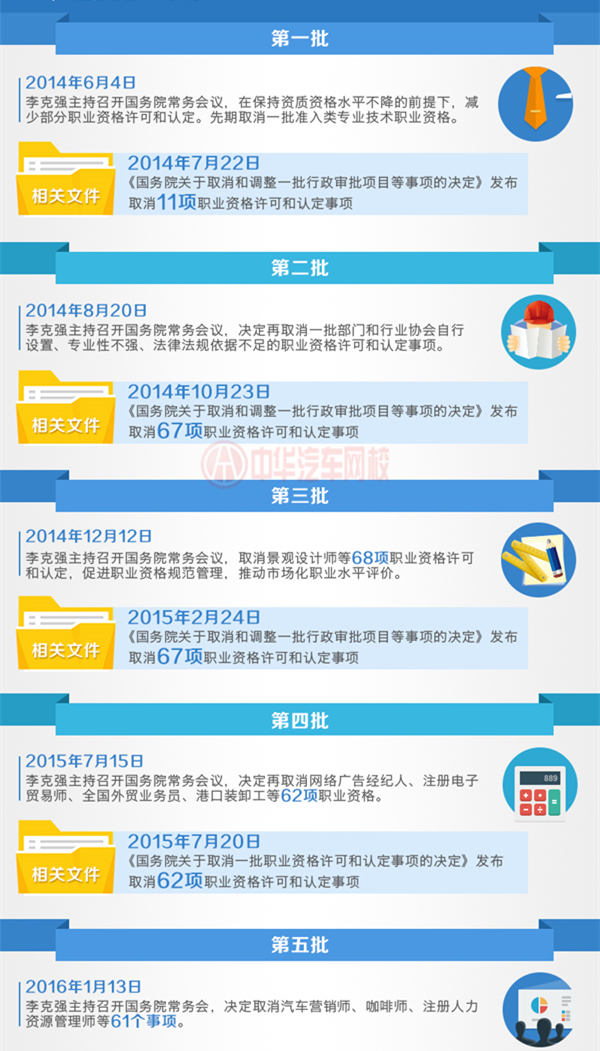 職業資格集中清理工作@chinaadec.com 職業資格集中清理工作@chinaadec.com