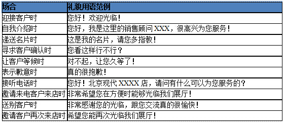 2016年汽車銷售顧問考核試卷@chinaadec.com