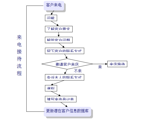 2016年汽車銷售顧問考核試卷@chinaadec.com