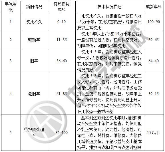 二手車評估方法——整車觀測法@chinaadec.com 二手車評估方法——整車觀測法@chinaadec.com