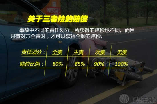 交強(qiáng)險(xiǎn)與三者險(xiǎn)的區(qū)別有哪些？@chinaadec.com
