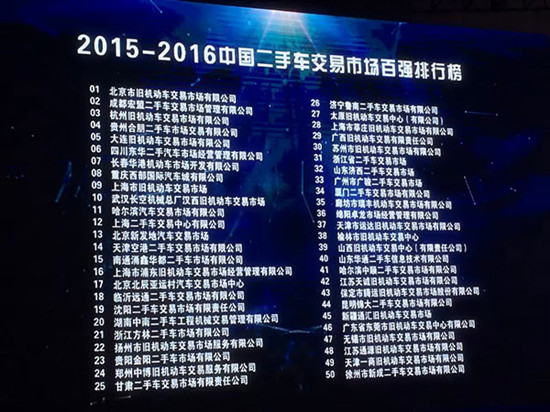 中國二手車交易市場百強排行榜分析報告@chinaadec.com