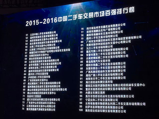 中國二手車交易市場百強排行榜分析報告@chinaadec.com