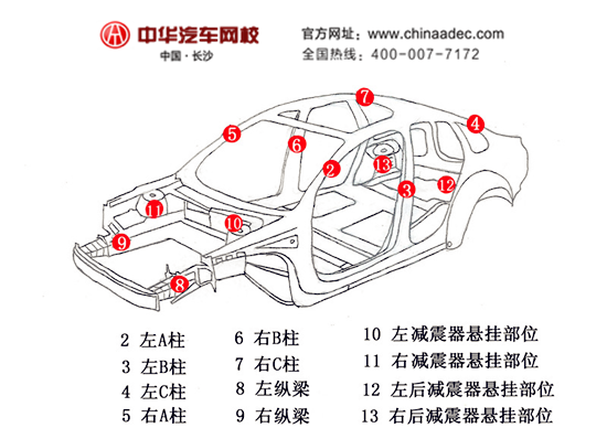 二手車評(píng)估師教你簡單辨別事故車@chinaadec.com