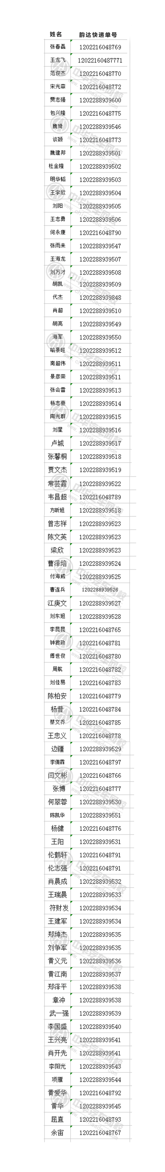 中華汽車網校201604期證書寄發快遞單號登記表@chinaadec.com