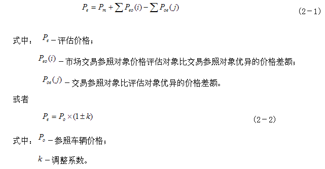不想被忽悠？最全二手車評估方法學起來！@chinaadec.com