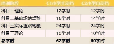 2016駕考新規(guī) 10月1日起駕駛人考試要這樣@chinaadec.com