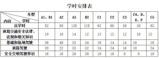 2016駕考新規(guī) 10月1日起駕駛人考試要這樣@chinaadec.com