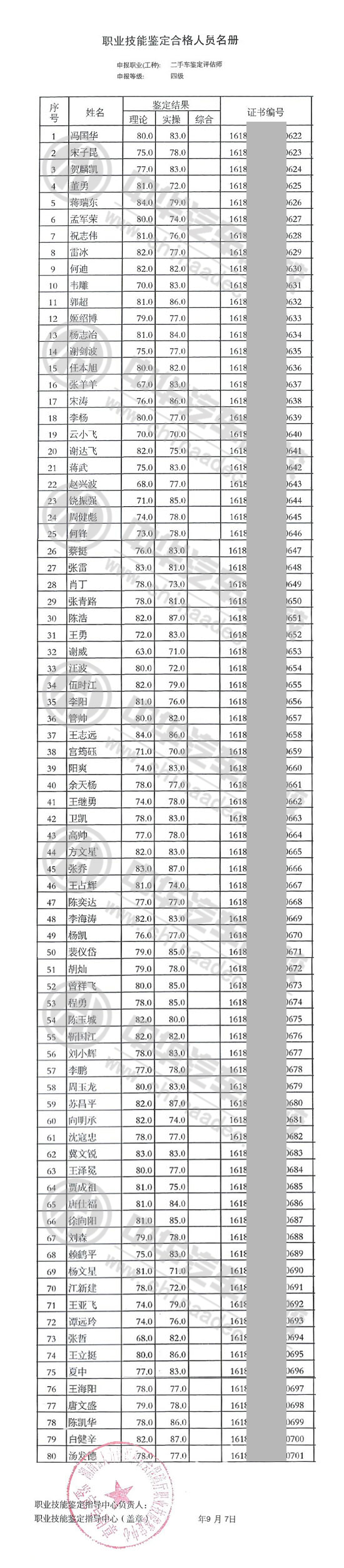 中華汽車網校201605期二手車鑒定評估師證書下發通知@chinaadec.com