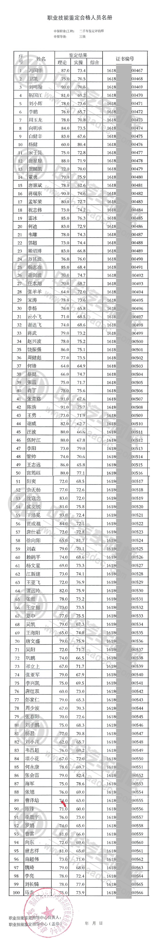 中華汽車網校201605期二手車鑒定評估師證書下發通知@chinaadec.com