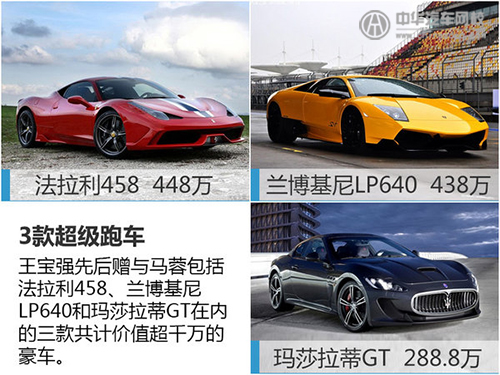王寶強離婚案開庭時坐什么車？@chinaadec.com