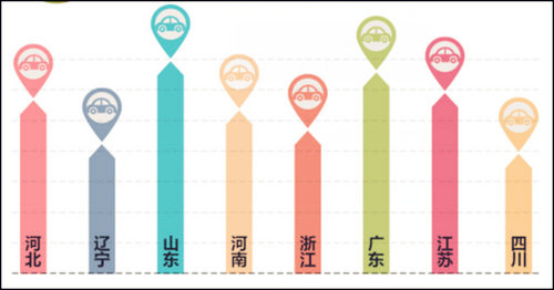 百度瓜子聯(lián)合，解密二手車用戶十宗“最”@chinaadec.com