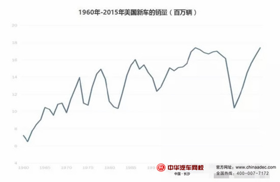 2015年美國授權經銷商&獨立經銷商二手車業務情況@chinaadec.com