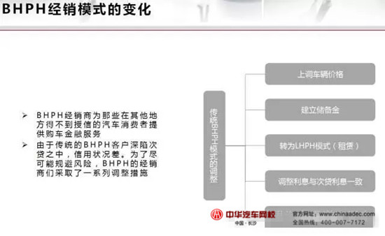 2015年美國授權經銷商&獨立經銷商二手車業務情況@chinaadec.com