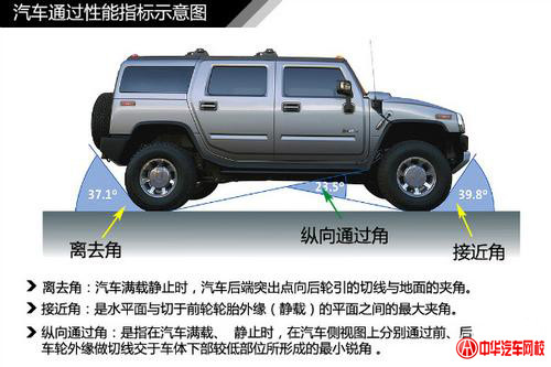 純干貨知識：汽車車身結構原理及專業解釋@chinaadec.com
