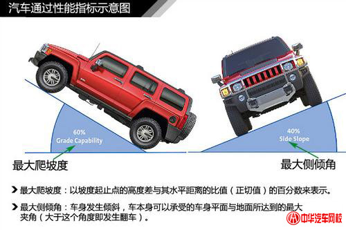 純干貨知識：汽車車身結構原理及專業解釋@chinaadec.com