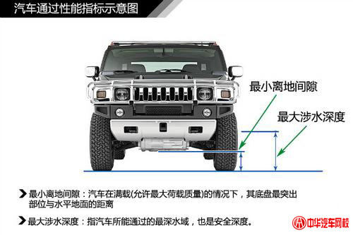 純干貨知識：汽車車身結構原理及專業解釋@chinaadec.com
