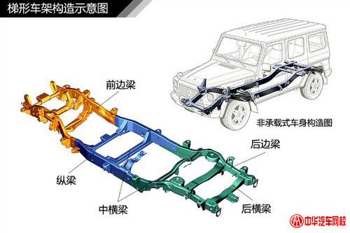 純干貨知識：汽車車身結構原理及專業解釋@chinaadec.com