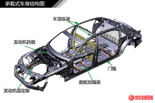 純干貨知識：汽車車身結構原理及專業解釋@chinaadec.com