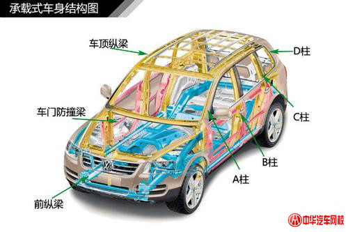 純干貨知識：汽車車身結構原理及專業解釋@chinaadec.com