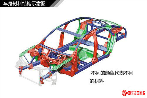 純干貨知識：汽車車身結構原理及專業解釋@chinaadec.com