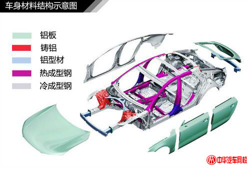 純干貨知識：汽車車身結構原理及專業解釋@chinaadec.com