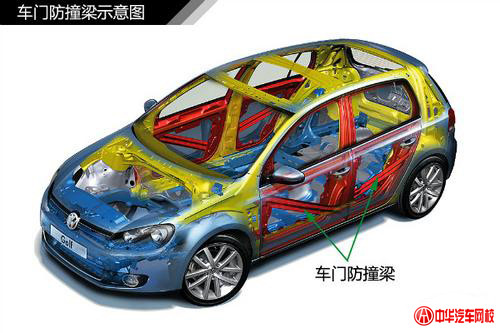 純干貨知識：汽車車身結構原理及專業解釋@chinaadec.com